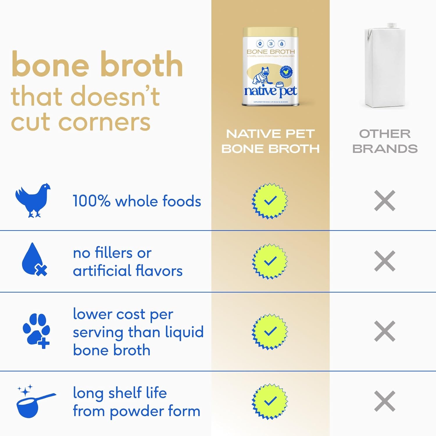 Bone Broth for Dogs and Cats - Chicken Bone Broth Powder Dog Food Toppers for Picky Eaters - Provides Extra Nutrition for Joint Strength, Immune Support & Heart Health - 96 Scoops
